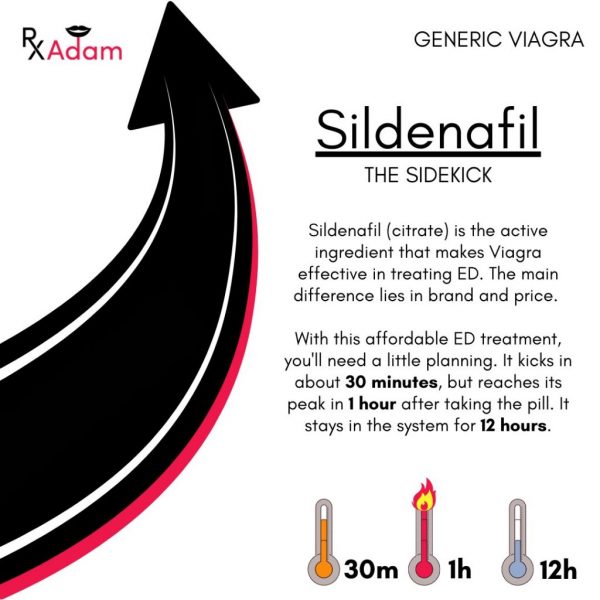sildenafil product choice