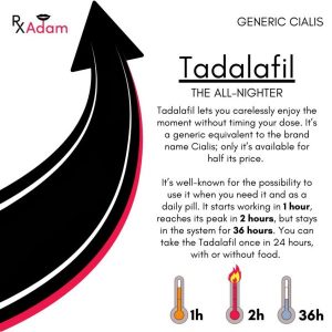 Tadalafil product choice